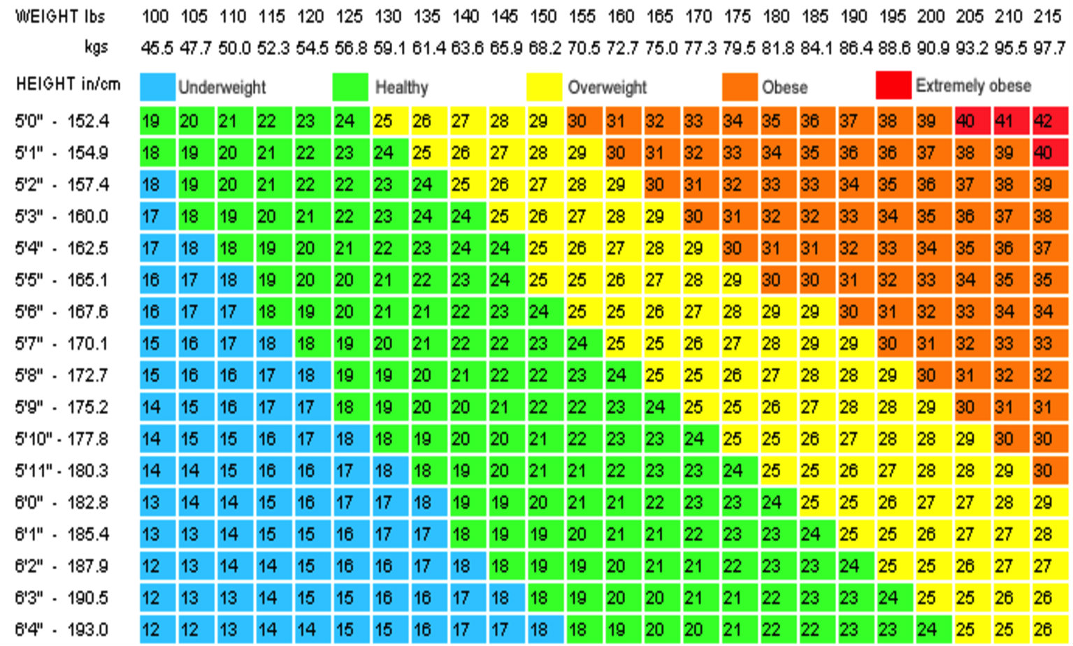 bmi-calcolo-rapporto-peso-e-altezza-pianetamamma-it