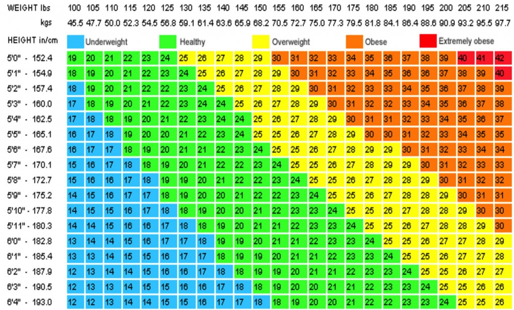 bmi-chart.png